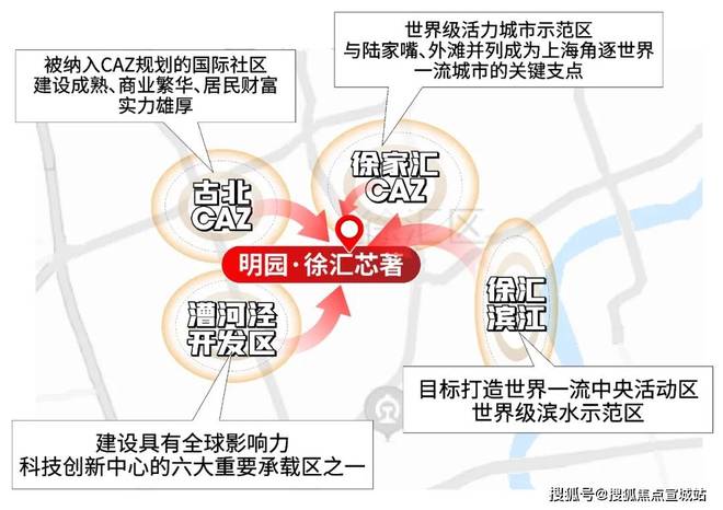 官网@上海徐汇明园徐汇芯著2025官方楼盘测评详情-上海房天下